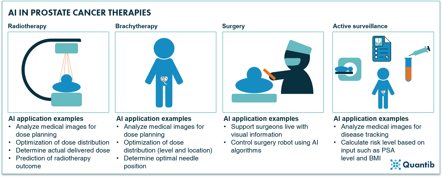 The ultimate guide to AI in prostate cancer